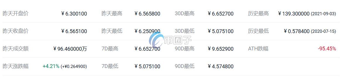 ERG币价格多少?ERG币历史价格一览 5239b1ac6c731f6eaaefe72868bc3237.png