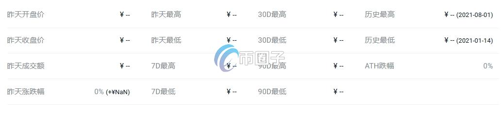 YTSLA币价格多少?YTSLA币历史价格一览 532b9ab632b413ef38285cca746fff7c.png