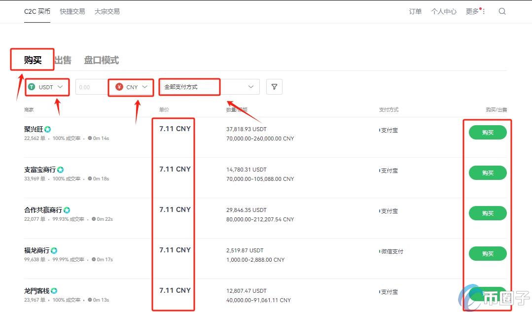 ZBCN币怎么买？ZBCN币买入交易最新教程