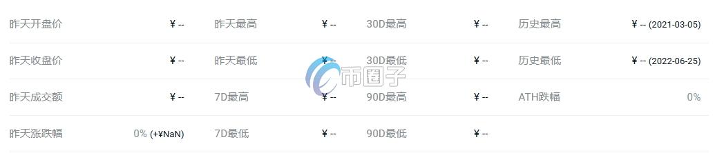 VIKING币价格多少?VIKING币历史价格一览 54249d874d1a6e9c22b2995843a92828.png
