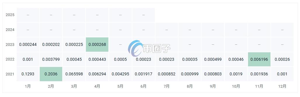 DESH币价格多少?DESH币历史价格一览 5486305846d152c9e9d0a3fe3025f904.png