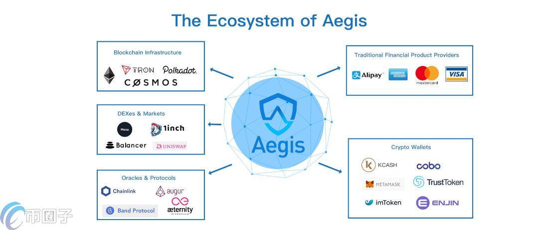 AGS币发行量多少？AGS币总数量介绍