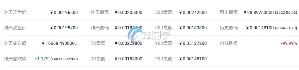 NTVRK币价格多少?NTVRK币历史价格明细 54f4d17cde26916e35790c2d7390d536.png