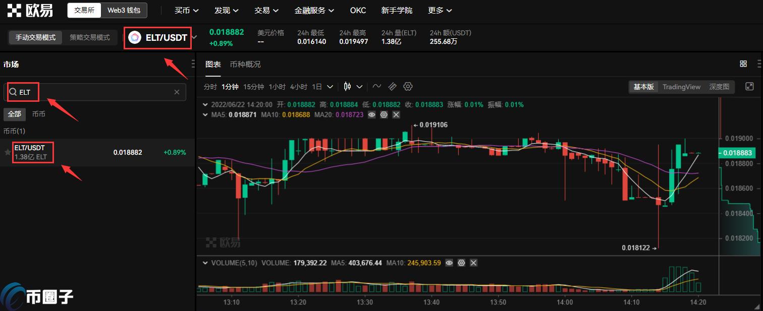 ELT币怎么买？ELT币买卖交易教程