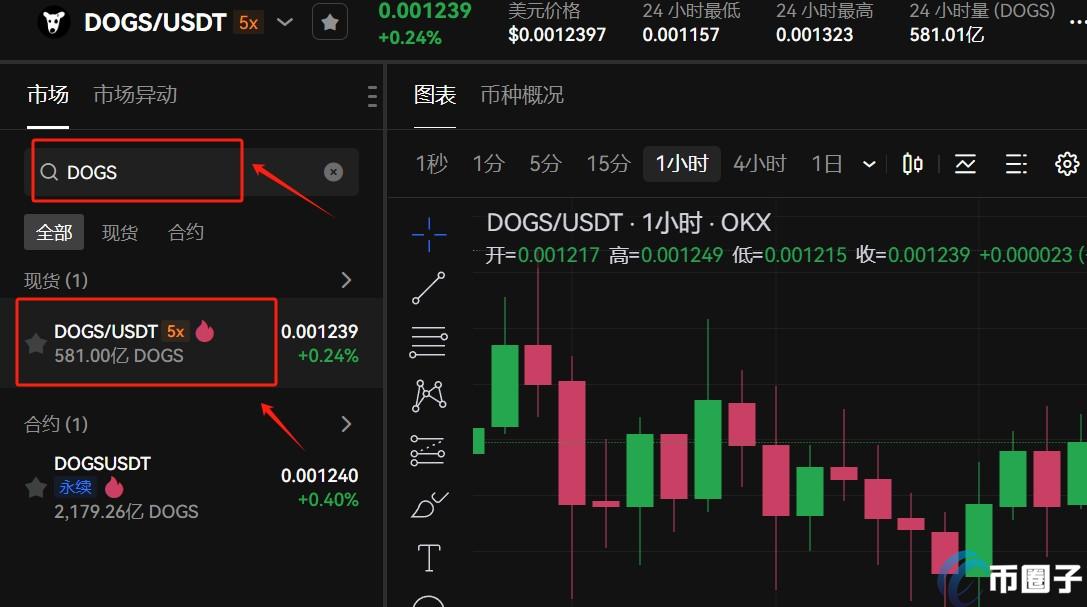 DOGS币上线哪些交易所？DOGS币上线交易所盘点