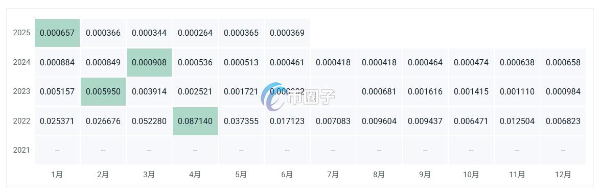 MOONEY币价格多少?MOONEY币历史价格走势一览 55f9d1b0f1cca5241db415147f688871.png
