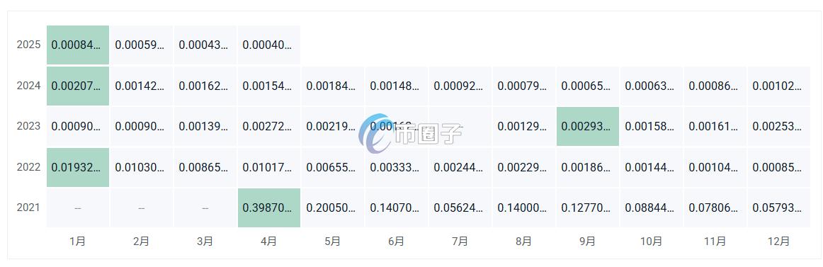 ARGON币价格多少？ARGON币历史价格一览
