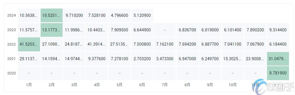 FXS币价格多少？FXS币历史价格一览