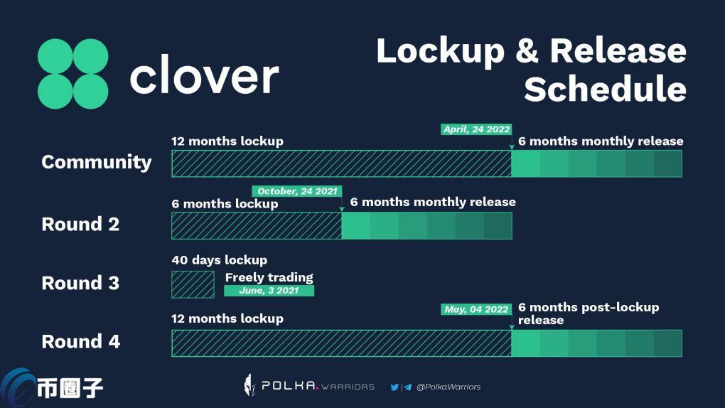 SKU是什么币种？SKU币全面介绍