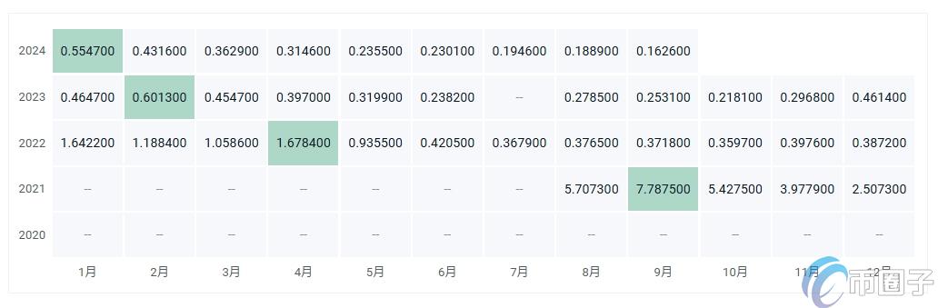 SDN币最新价格多少?SDN币历史价格一览图 586442faa2ef6aca983a4f72cda1049b.png