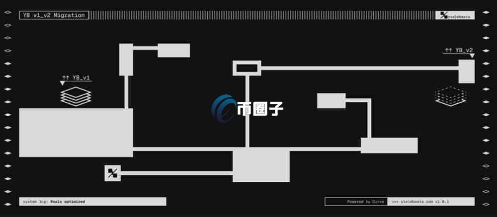 YB币未来前景如何?YB币未来会涨吗? YB币未来前景如何?YB币未来会涨吗?