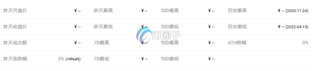 AAPL币价格多少?AAPL币历史价格一览 5a48410b793c3e060746ac072501b565.png