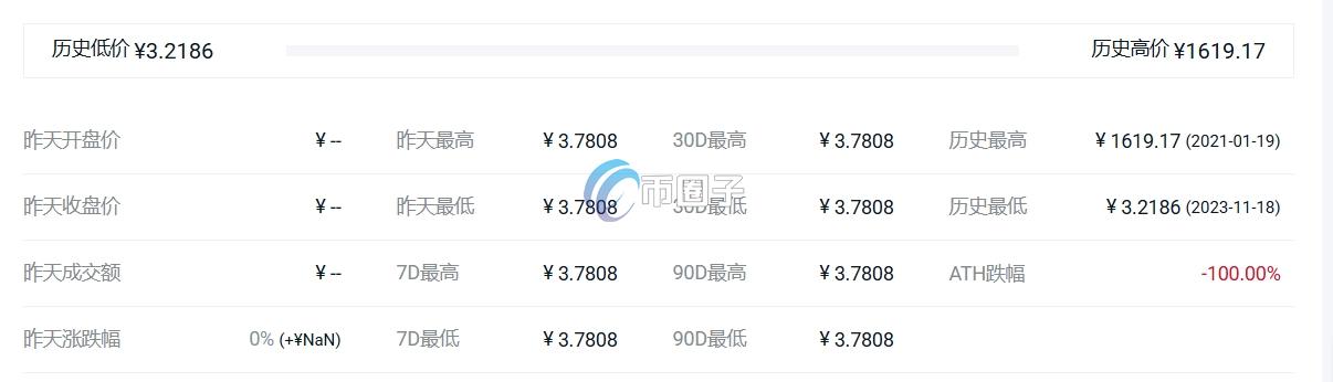 MPH币历史最高价格和最低价格多少钱？