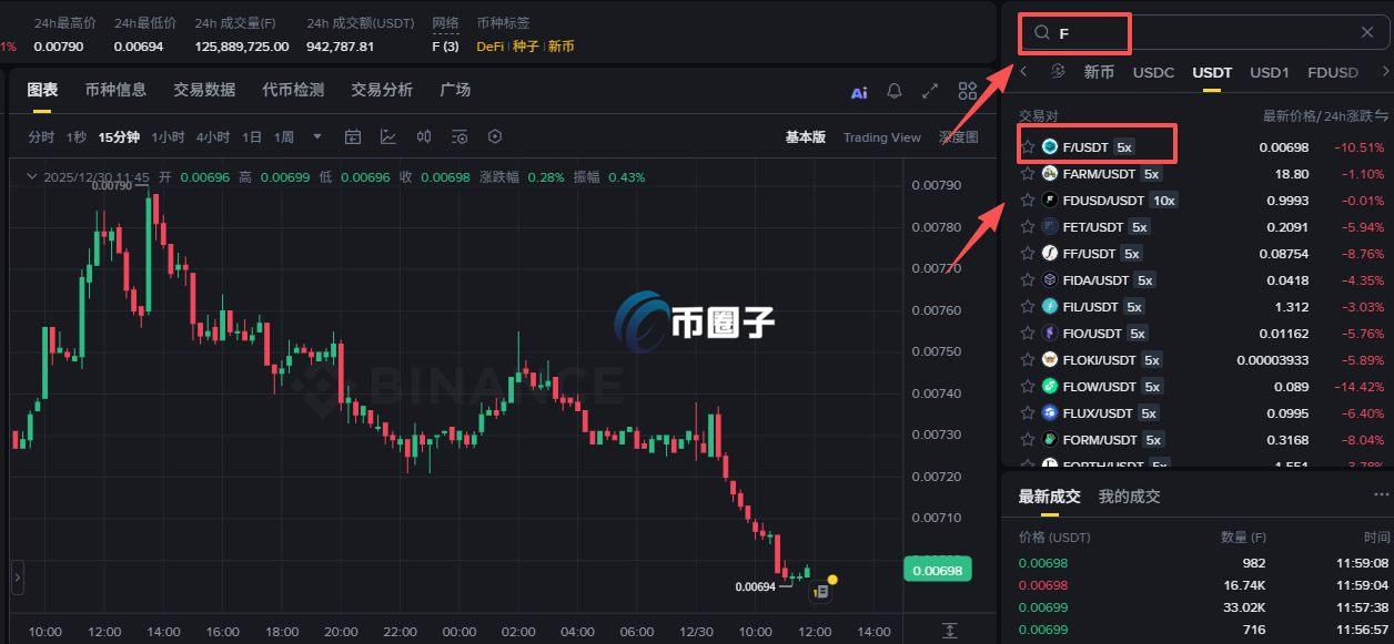 F币在哪买?怎么买? F币在哪买?怎么买?