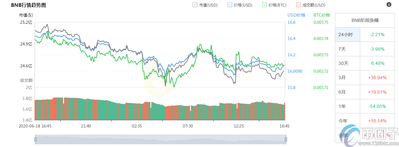 2020年前十加密货币市值排行榜盘点