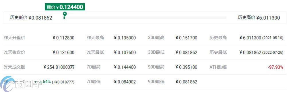 ACE币价格多少？ACE币历史价格一览