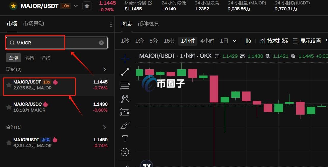 MAJOR代币上线交易所了吗?怎么买? MAJOR代币上线交易所了吗?怎么买?
