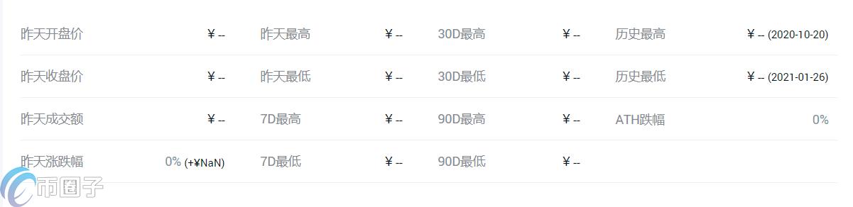 YFIC币价格多少?YFIC历史价格一览 YFIC币价格多少?YFIC历史价格一览