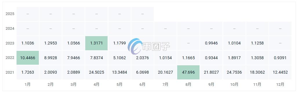 YTSLA币价格多少?YTSLA币历史价格一览 622f88840dfbfade598530109eafdcd3.png