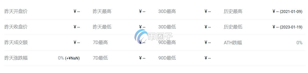 FITE币价格多少？FITE币历史价格一览