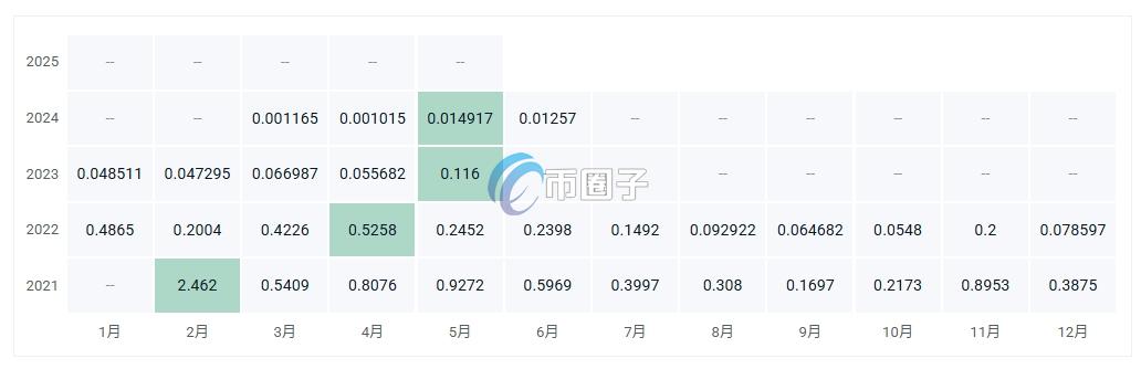 GME币价格多少？GME币历史价格一览