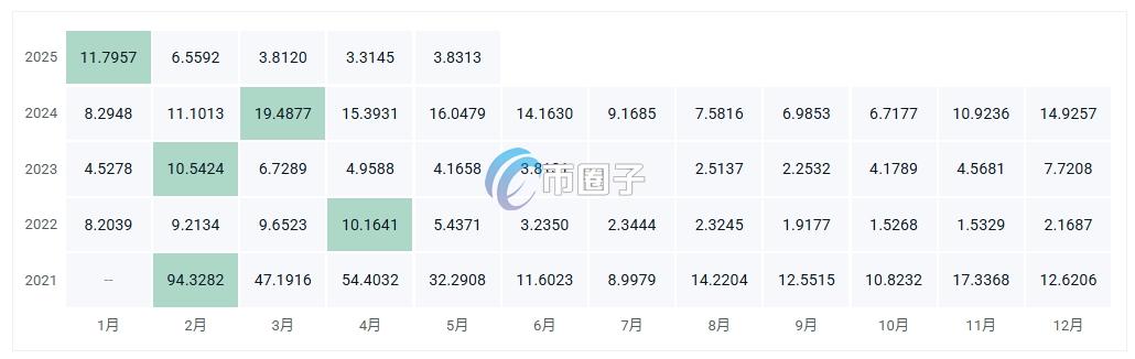 ORAI币价格多少？ORAI币历史价格一览