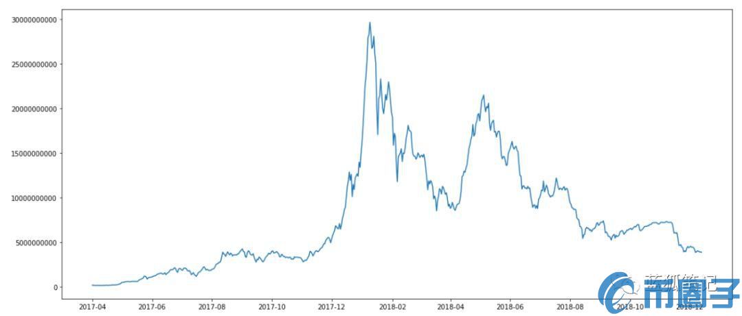 ETH总市值与ERC20代币总市值之间到底有什么样的关系？