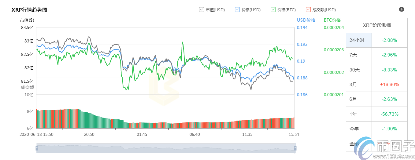 2020年前十加密货币市值排行榜盘点