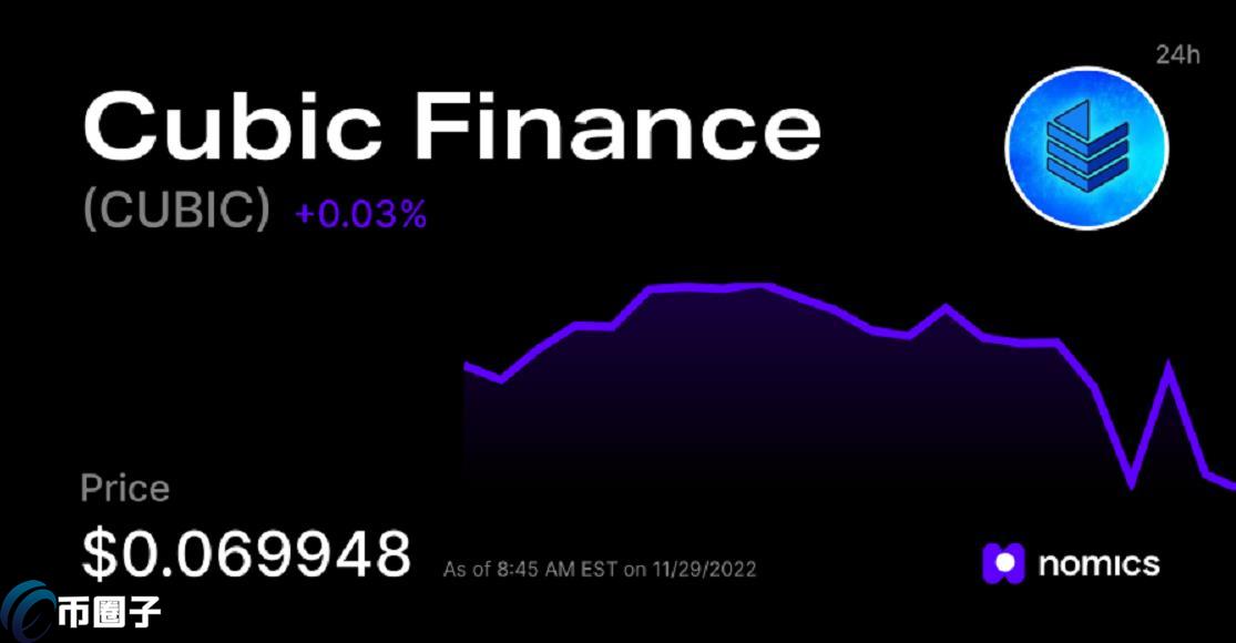 CUBIC币总量多少？CUBIC币发行量介绍