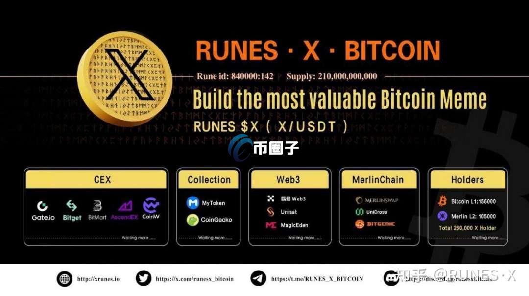 符文币有哪些？符文币代币大盘点