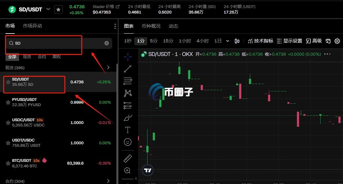 SD币未来有价值吗?SD币未来价值分析 SD币未来有价值吗?SD币未来价值分析