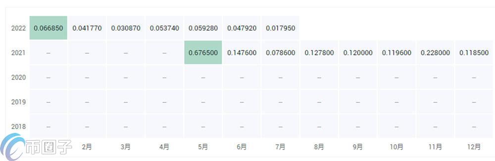 ACE币价格多少？ACE币历史价格一览
