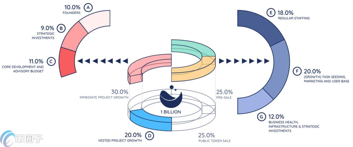 LX是什么币种？LX理想币怎么样？