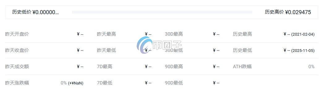 BAO币一个多少钱?BAO币历史价格一览 6dab515da53c9f83f87739a60ed22113.jpg