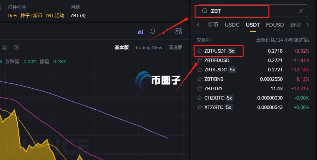 ZBT币在哪买？怎么买？