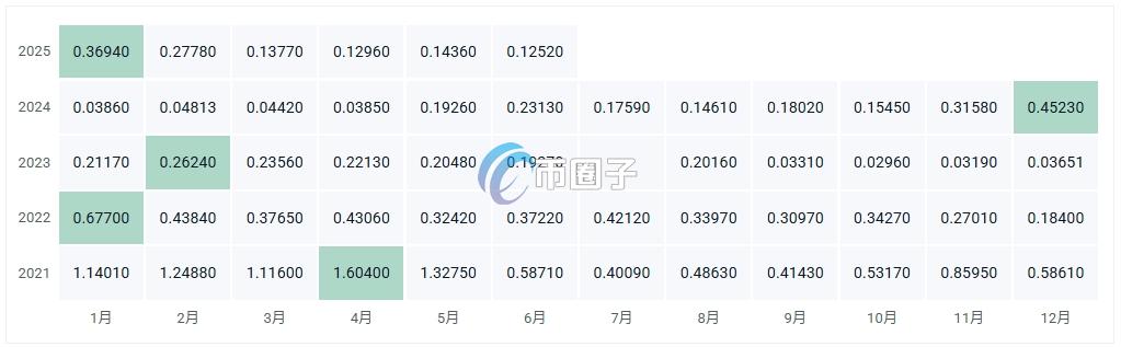 TAI币多少钱一个?TAI币历史价格一览 6fc88f57973b3ed81754a92db7635a29.png