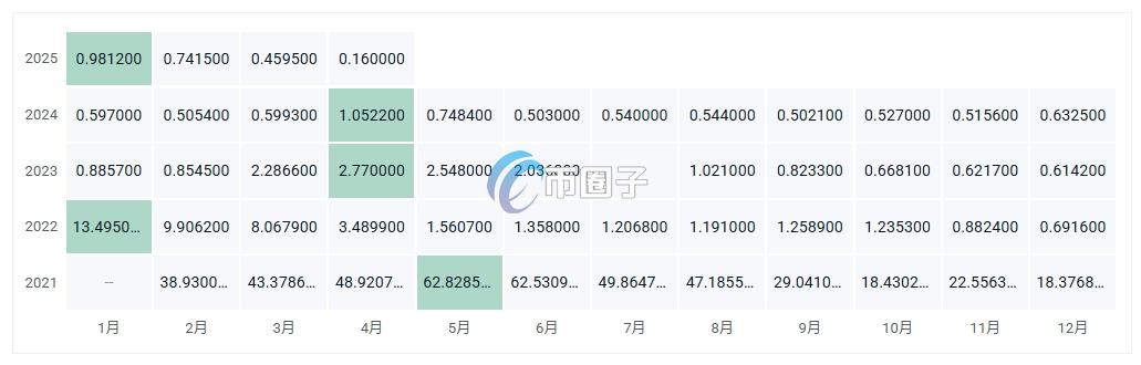 ELCASH价格多少钱？ELCASH币历史价格一览