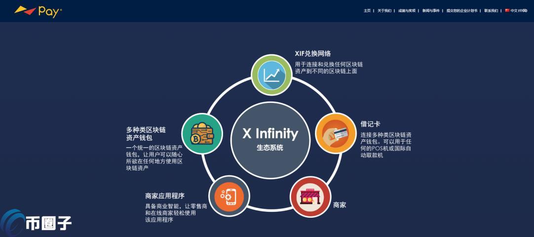 XIF是什么币？XIF币怎么样？