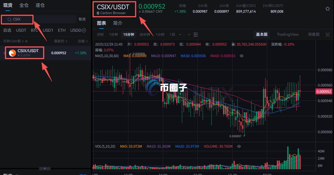 CSIX币如何交易？在哪里交易？
