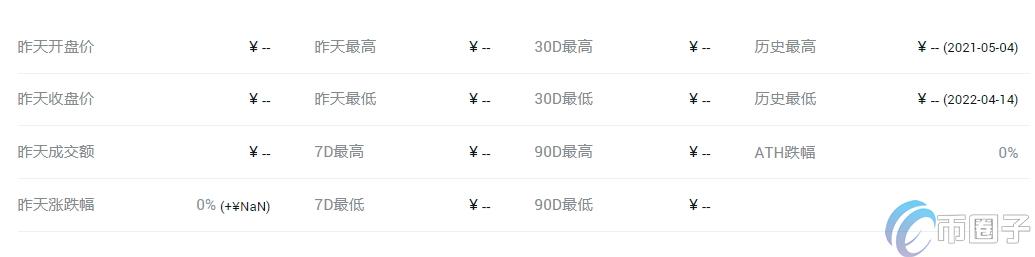 CREDIT币价格多少?CREDIT币历史价格一览 73014042ffdccb9058c0b1ffa85f4953.png