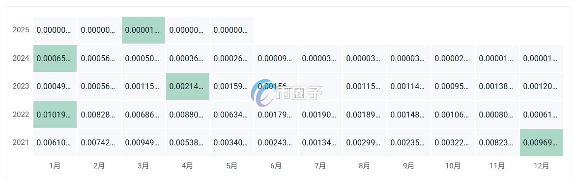 HBT币多少钱一个？HBT币历史价格一览