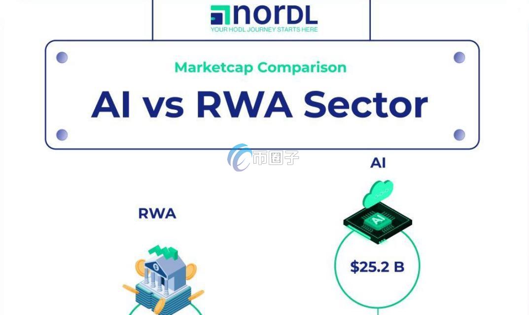 NORD是什么币种?NORD币怎么样? NORD是什么币种?NORD币怎么样?
