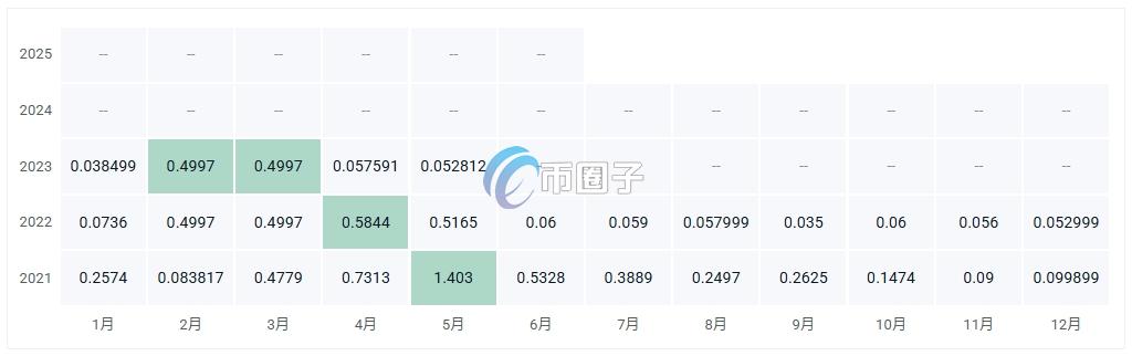 CPI币价格多少钱?CPI币历史价格一览 7417dd9c9037652c7cc8aa8366b81ca5.png