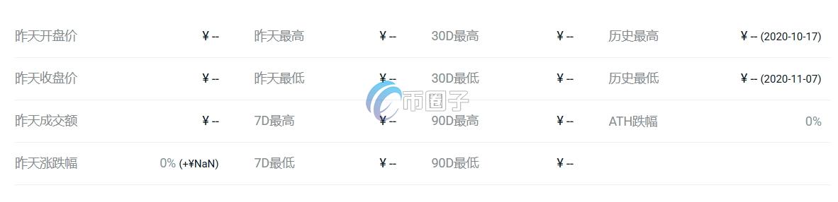 EHRT是什么币种？EHRT币官网总量和价格介绍