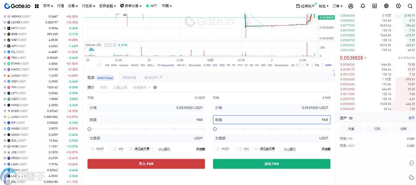 FAR币在哪个交易所交易？怎么交易？