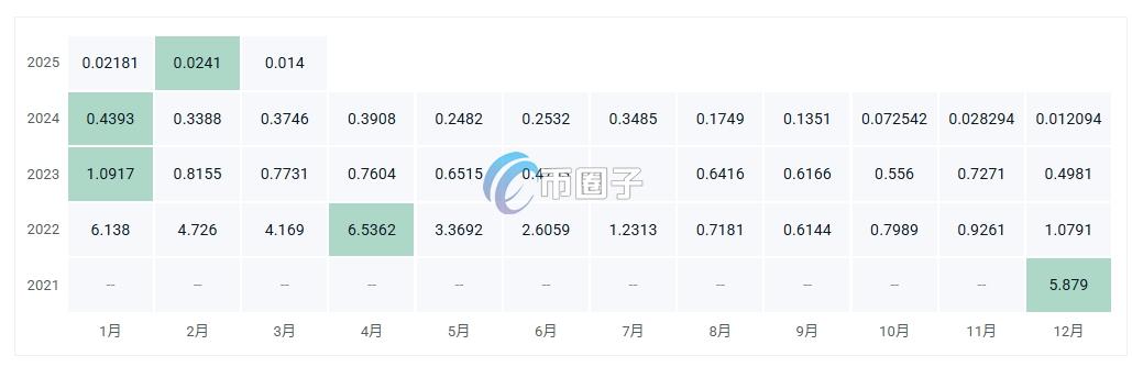 HSF币价格多少?HSF币历史价格一览 75ab162a09c497c90e80bf9b9c8c95a2.png