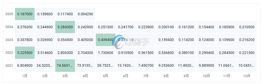 CFI币价格多少？CFI币历史价格一览