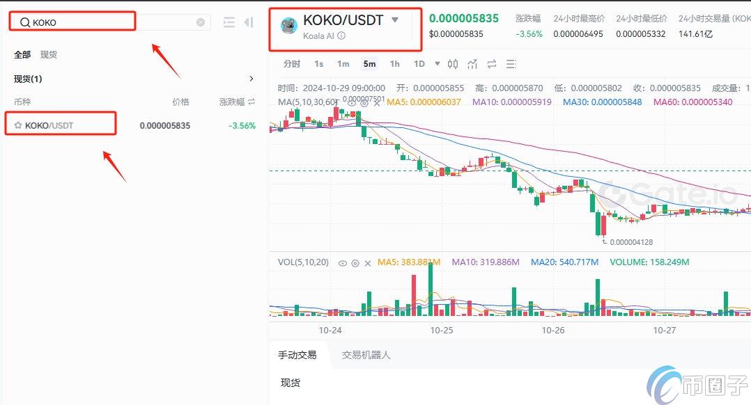 KOKO币在哪里买?怎么买? KOKO币在哪里买?怎么买?