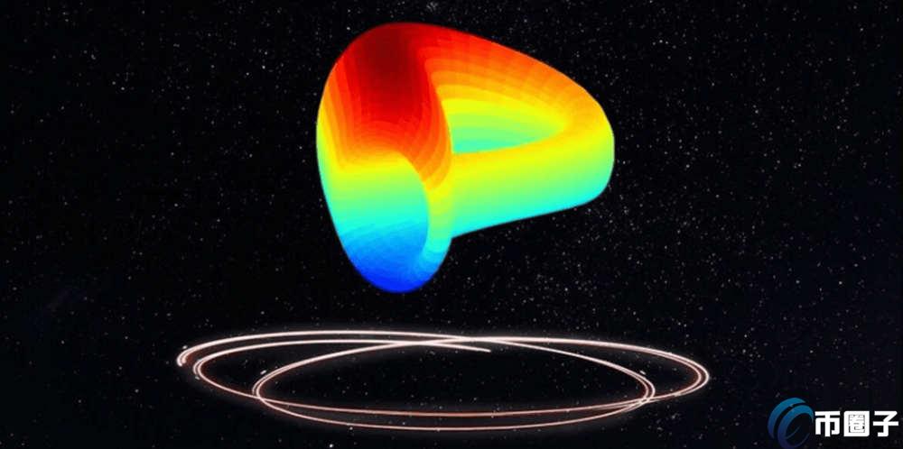 CRV币现在入手还可以买吗？