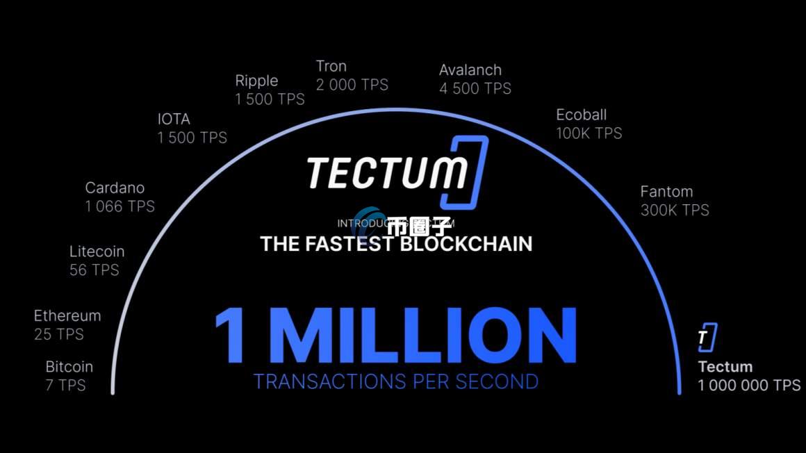 TET是什么币种？TET币现在值得投资吗？